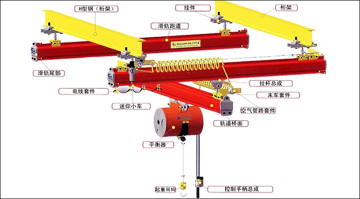 DONGSUNG懸掛式軌道輸送系統圖片 DONGSUNG懸掛式軌道輸送系統圖片