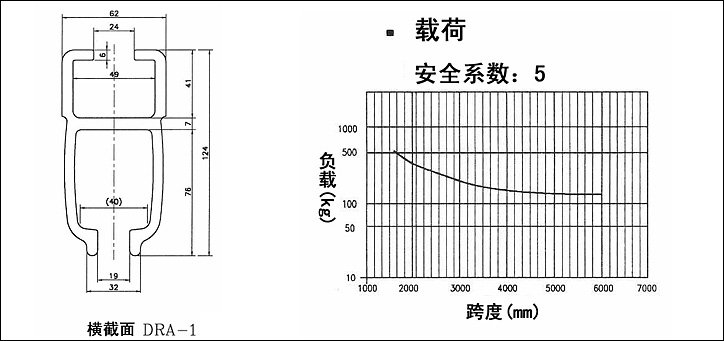 DRA-1型氣動平衡器滑軌結(jié)構(gòu)尺寸與載荷曲線圖 DRA-1型氣動平衡器滑軌結(jié)構(gòu)尺寸與載荷曲線圖