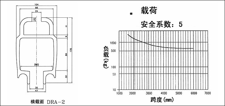 DRA-2型氣動平衡器滑軌結(jié)構(gòu)尺寸與載荷曲線圖 DRA-2型氣動平衡器滑軌結(jié)構(gòu)尺寸與載荷曲線圖