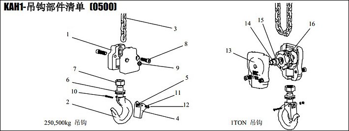 KHC氣動葫蘆吊鉤部件清單 KHC氣動葫蘆吊鉤部件清單