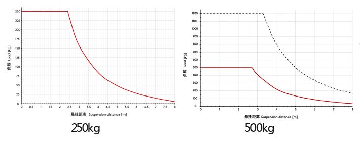 鋁合金滑軌曲線圖1 鋁合金滑軌曲線圖1
